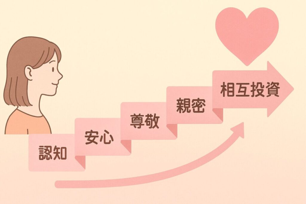 じわじわ好きになる女性の特徴